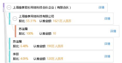 上海愉享致杉網(wǎng)絡(luò)科技合伙企業(yè) 有限合伙