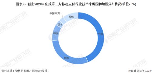 2022年全球第三方移動(dòng)支付行業(yè)技術(shù)全景圖譜 專利布局、競爭格局與價(jià)值洞察